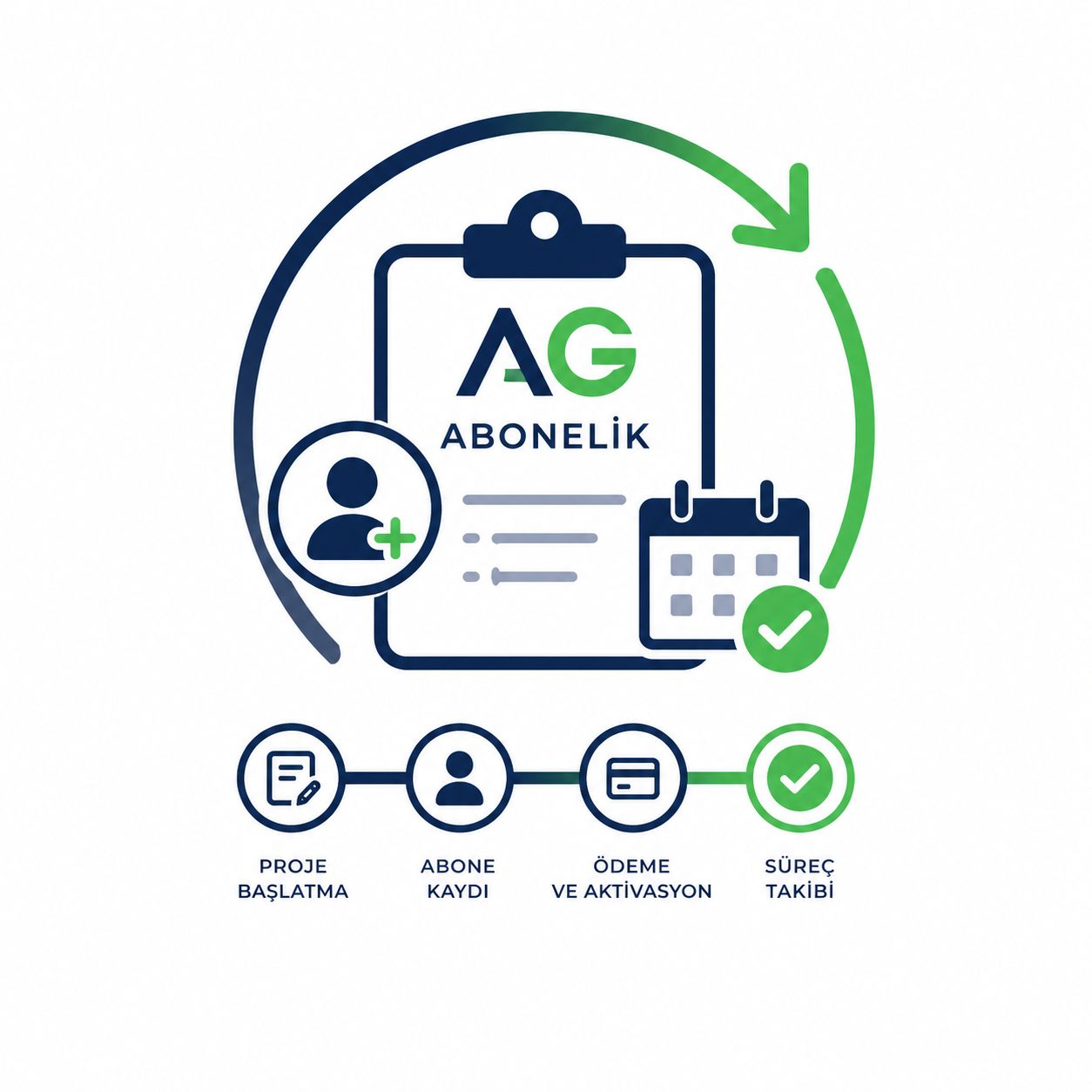 AG Abonelik Projesi ve Süreç Takibi